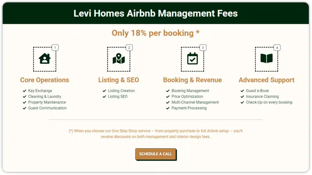 Airbnb Property Manager Costs: Full Guide to Fees and Charges 4 levihomes management Fee
